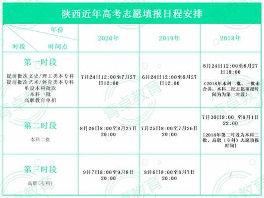 陕西省高考招生计划（陕西省高考招生计划什么时候出来）