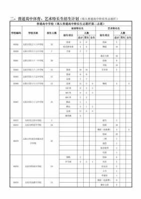 2017预科招生计划（2021预科班招生计划）