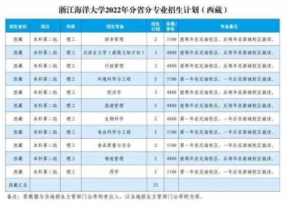 浙江海洋大学招生计划（浙江海洋大学招生计划2023）