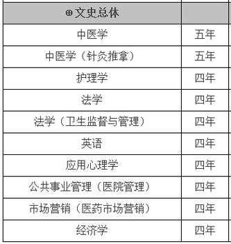 医学院文科招生计划（医学院招收文科生）