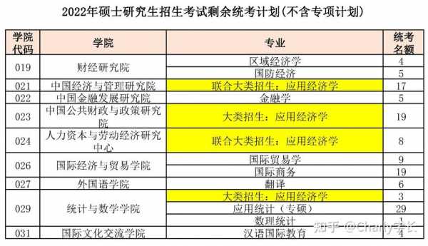 大学招生计划减少影响（大学招生计划减少影响考研吗）