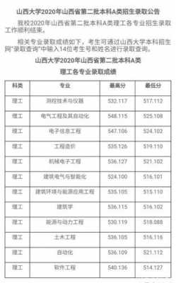 山西大学二本招生计划（山西大学在陕西招生计划）