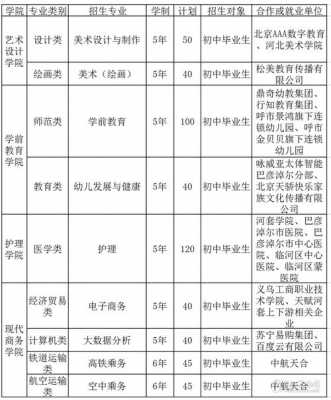 关于美术招生计划（内蒙古美术职业学院招生计划）