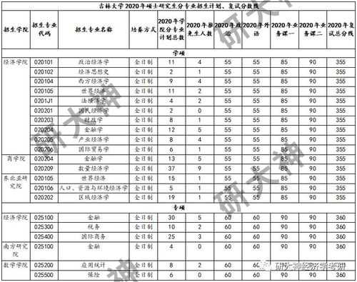 吉林大学福建招生计划（吉林大学福建招生计划2020）