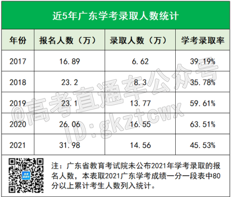 广东省高考招生计划（广东省高考招生计划人数）