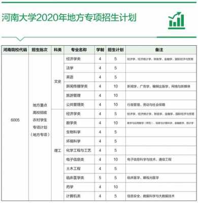 南广2017招生计划（河南大学2017年招生计划）