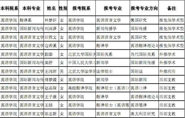 2014北外招生计划（北外招生官网名单）