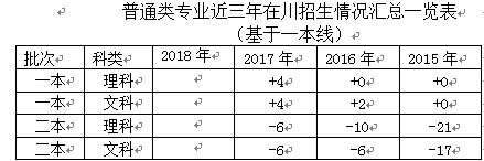 成都对湖北招生计划（成都大学招湖北吗）