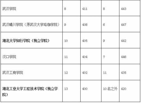 包含江汉大学2016招生计划的词条