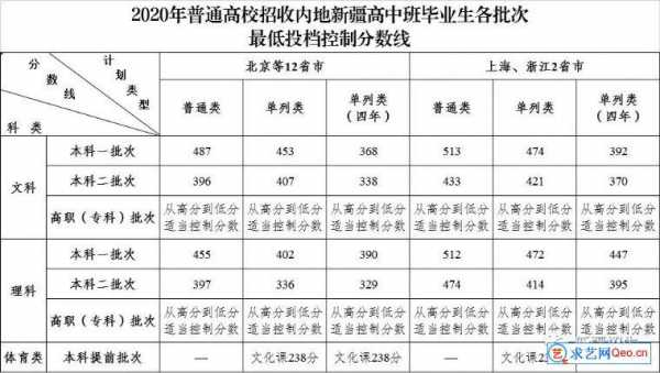 2017疆内高中招生计划（历年新疆内高班中考录取分数线）