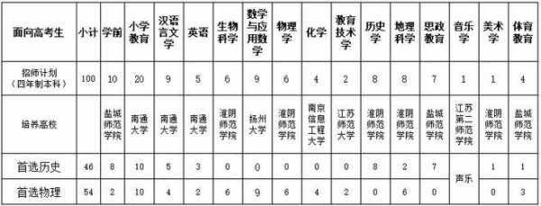 2017如皋中学招生计划（如皋中学招生电话）