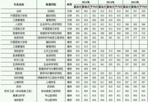 中山大学在新疆招生计划（中山大学新疆单列类分数线）