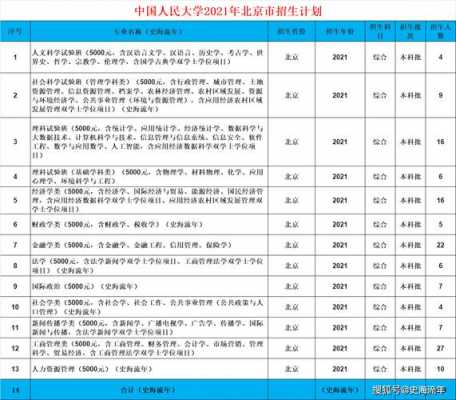 中国人民大学海南招生计划（中国人民大学2022招生）