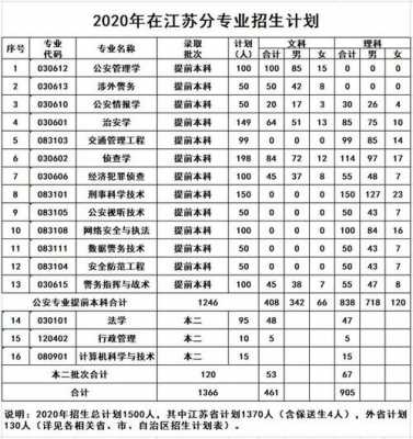 2020年招生计划江苏省（2020年江苏省内招生计划）