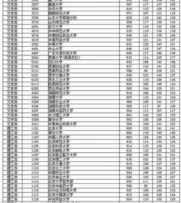 2018国家专项招生计划（2018年高校专项计划录取线）