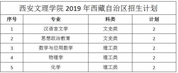 2019西藏招生计划（2021年西藏招生计划）