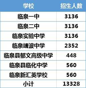 2017临泉二中招生计划（2017临泉二中招生计划人数多少）