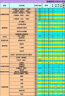 首都师范大学河南招生计划（首都师范大学在河南招生人数）