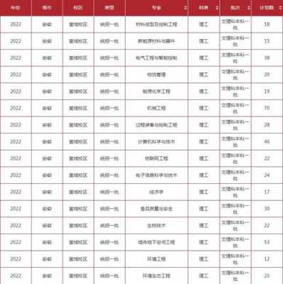 合工大每年招生计划数（合工大宣城校区研究生招生计划）