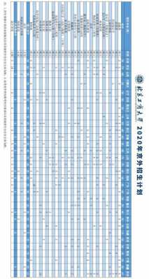 北京工商在河北招生计划（北京工商大学在河南招生人数）