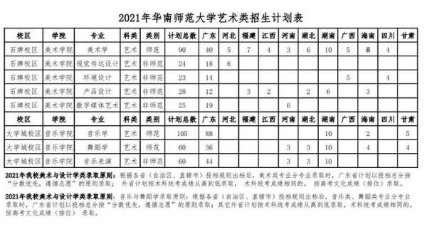 华南师范大学山西招生计划（华南师范大学河南招生计划）