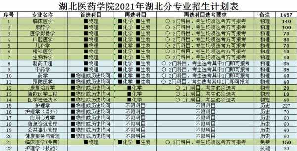 全国大学湖北招生计划（湖北2021大学招生）