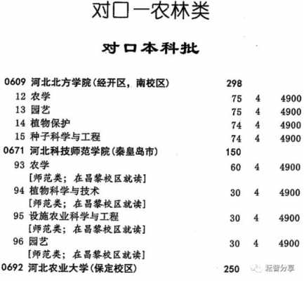 河北对口类招生计划（2020河北对口招生计划）