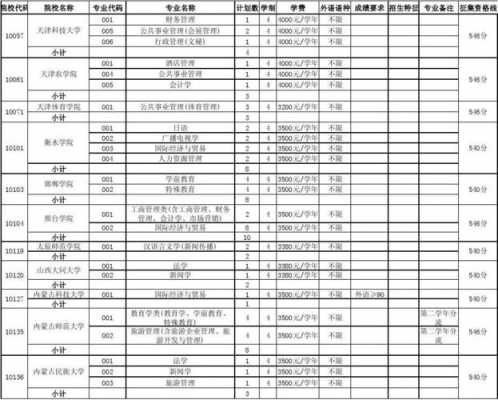 关于列入普通高校招生计划的信息