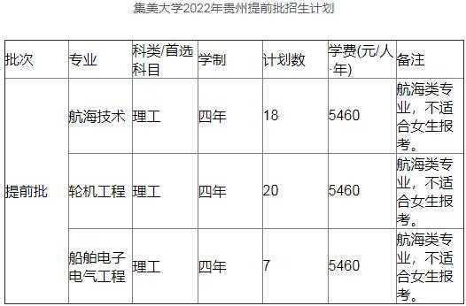 集美大学贵州招生计划（集美大学贵州招生计划公布）