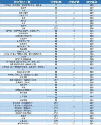 各大学大湖南招生计划（湖南高校招生计划2020）