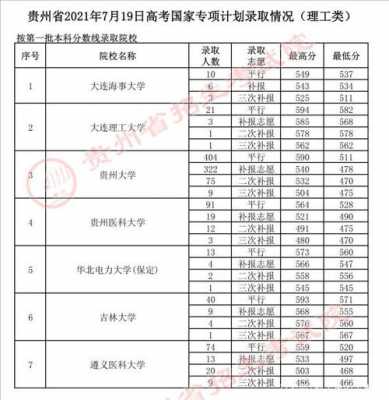 在贵州二本线招生计划（2021年贵州省二本招生目录）