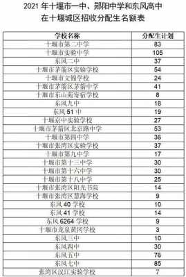 2017十堰中考招生计划（2020年十堰中考招生方案）