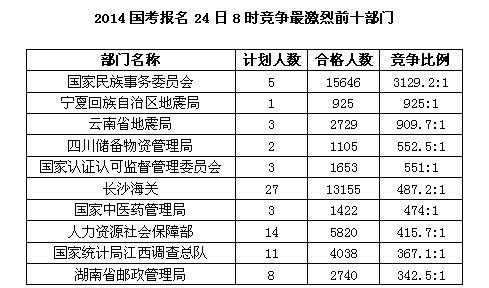 国税竞争上岗笔试题 （国税竞争上岗笔试题）