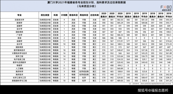 厦门大学陕西招生计划（厦门大学2021在陕西招生）