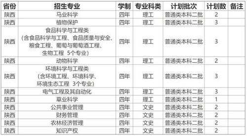 青岛农业大学河南招生计划（青岛农业大学河南招生代码）