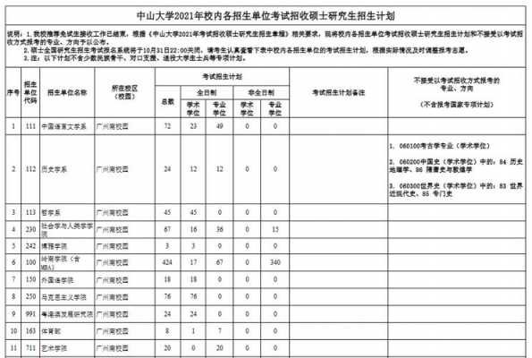 中山大学导师招生计划（中山大学黑龙江招生计划）