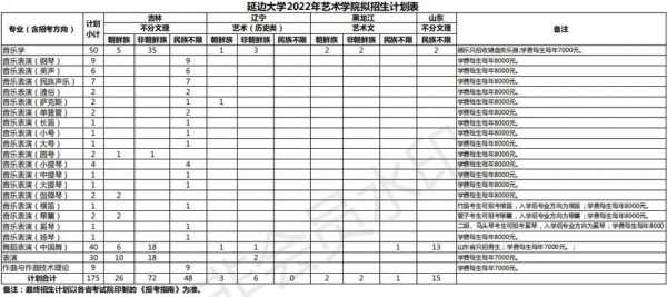 吉林延边大学招生计划（延边大学招生目录2022）