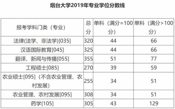 烟台大学有没有招生计划（烟台大学2020招生计划人数）