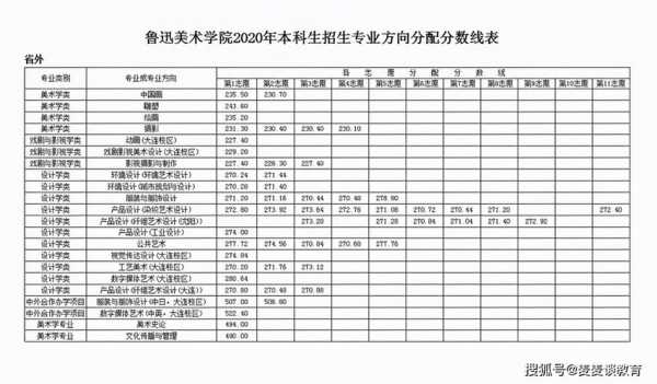 2016鲁美招生计划（鲁美2019艺术类招生计划）