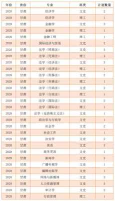 西北政法大学在陕招生计划（西北政法大学在青海招生计划）