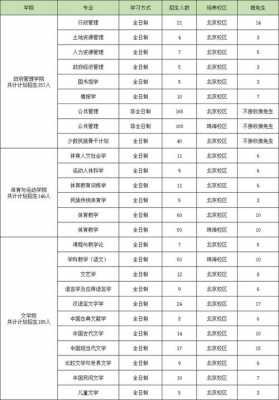 北师大河北招生计划（北京师范大学招不招河北考生）