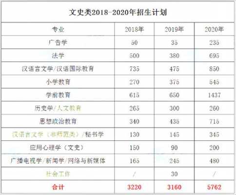 2018河北文史招生计划（2020年河北文史类招生人数）