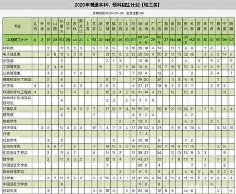 中南民族在陕西招生计划（中南林业大学招生计划）