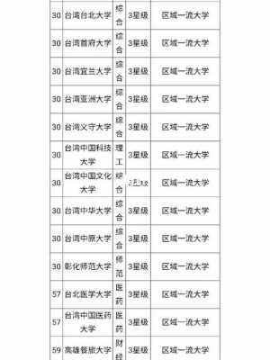 台湾大学在江苏招生计划（台湾大学一年招多少人）