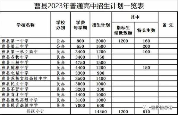 曹县一中招生计划（曹县一中招生计划2023）