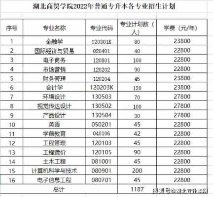 湖北省大专招生计划（湖北专科招生）