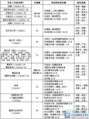 南昌大学省内艺术招生计划（南昌大学研究生招生计划）