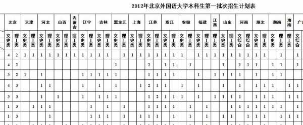 北外在黑龙江招生计划（北京外国语大学黑龙江招生）