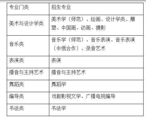 重庆音乐专业的招生计划（上海师范大学音乐专业招生计划）