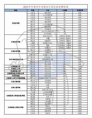 天津招生计划2017（天津招生计划2023汇总）